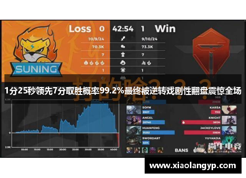 1分25秒领先7分取胜概率99.2%最终被逆转戏剧性翻盘震惊全场