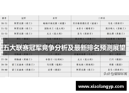 五大联赛冠军竞争分析及最新排名预测展望