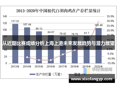 从近期比赛成绩分析上海上港未来发展趋势与潜力展望