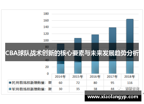 CBA球队战术创新的核心要素与未来发展趋势分析