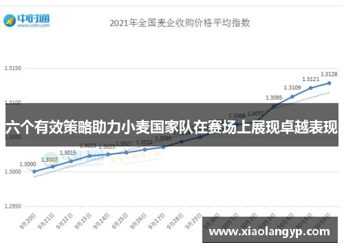 六个有效策略助力小麦国家队在赛场上展现卓越表现