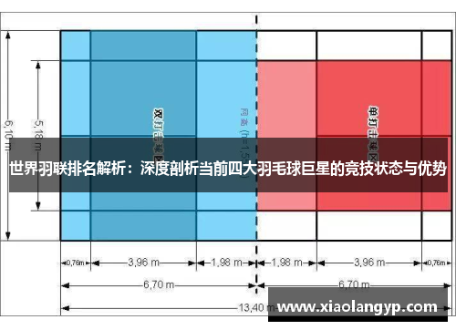 世界羽联排名解析：深度剖析当前四大羽毛球巨星的竞技状态与优势