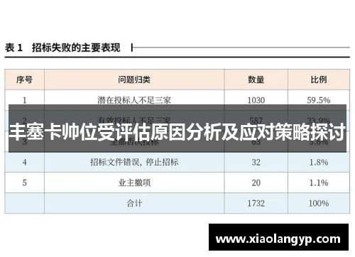丰塞卡帅位受评估原因分析及应对策略探讨