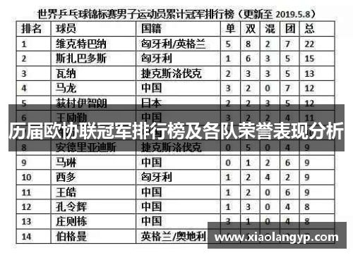 历届欧协联冠军排行榜及各队荣誉表现分析