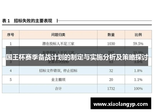 国王杯赛季备战计划的制定与实施分析及策略探讨
