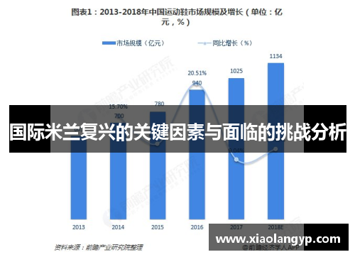国际米兰复兴的关键因素与面临的挑战分析