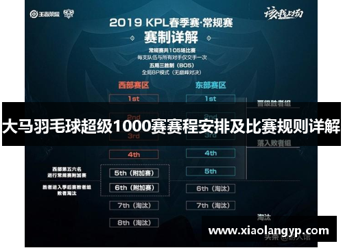 大马羽毛球超级1000赛赛程安排及比赛规则详解